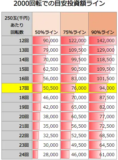 P魔法少女まどか☆マギカ3 2000回転での投資額目安