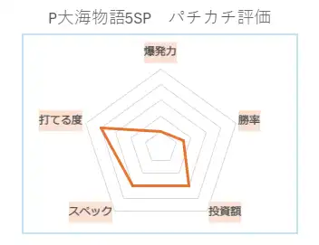 P大海物語5スペシャル パチカチ評価